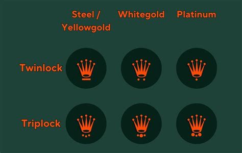 crown rolex|Rolex crown identification.